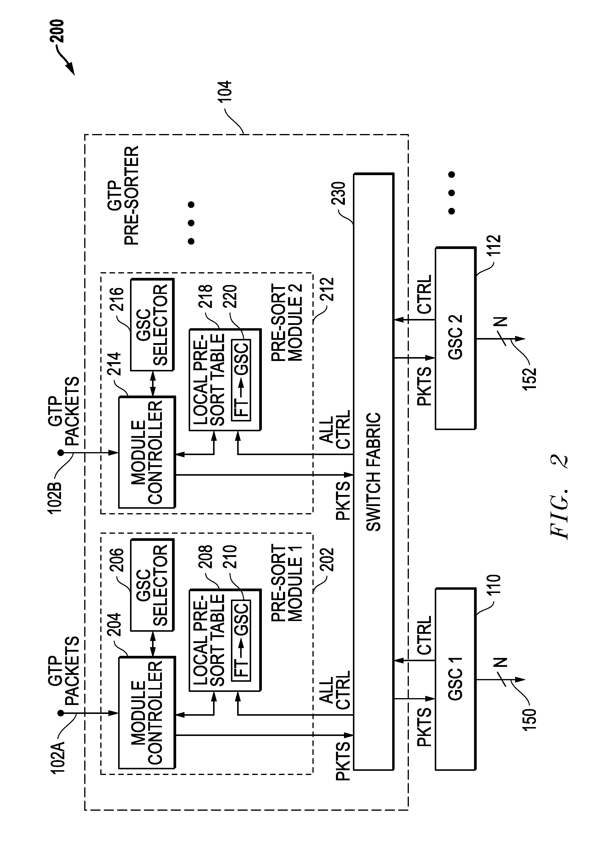 Pre-Sorter Systems And Methods For Distributing GTP Packets