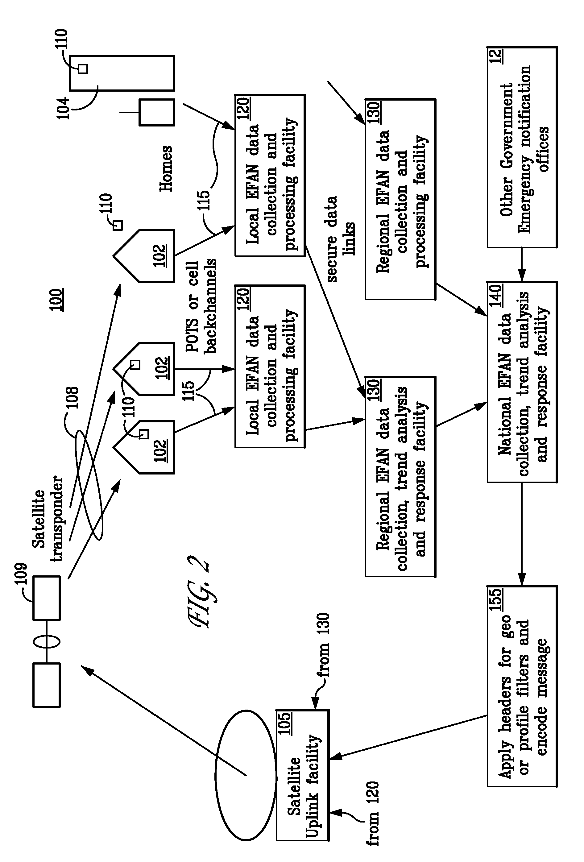 System and Method for Emergency Notification Content Delivery