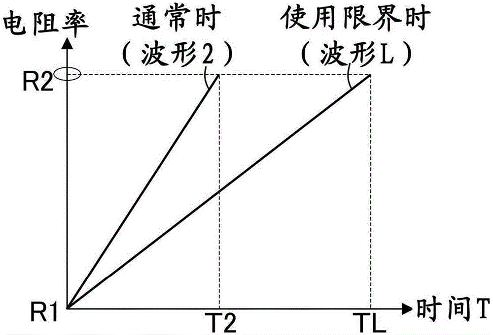 Electronic Discharge Machine