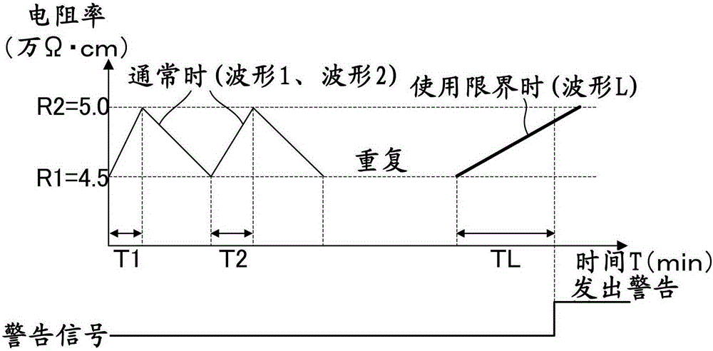 Electronic Discharge Machine