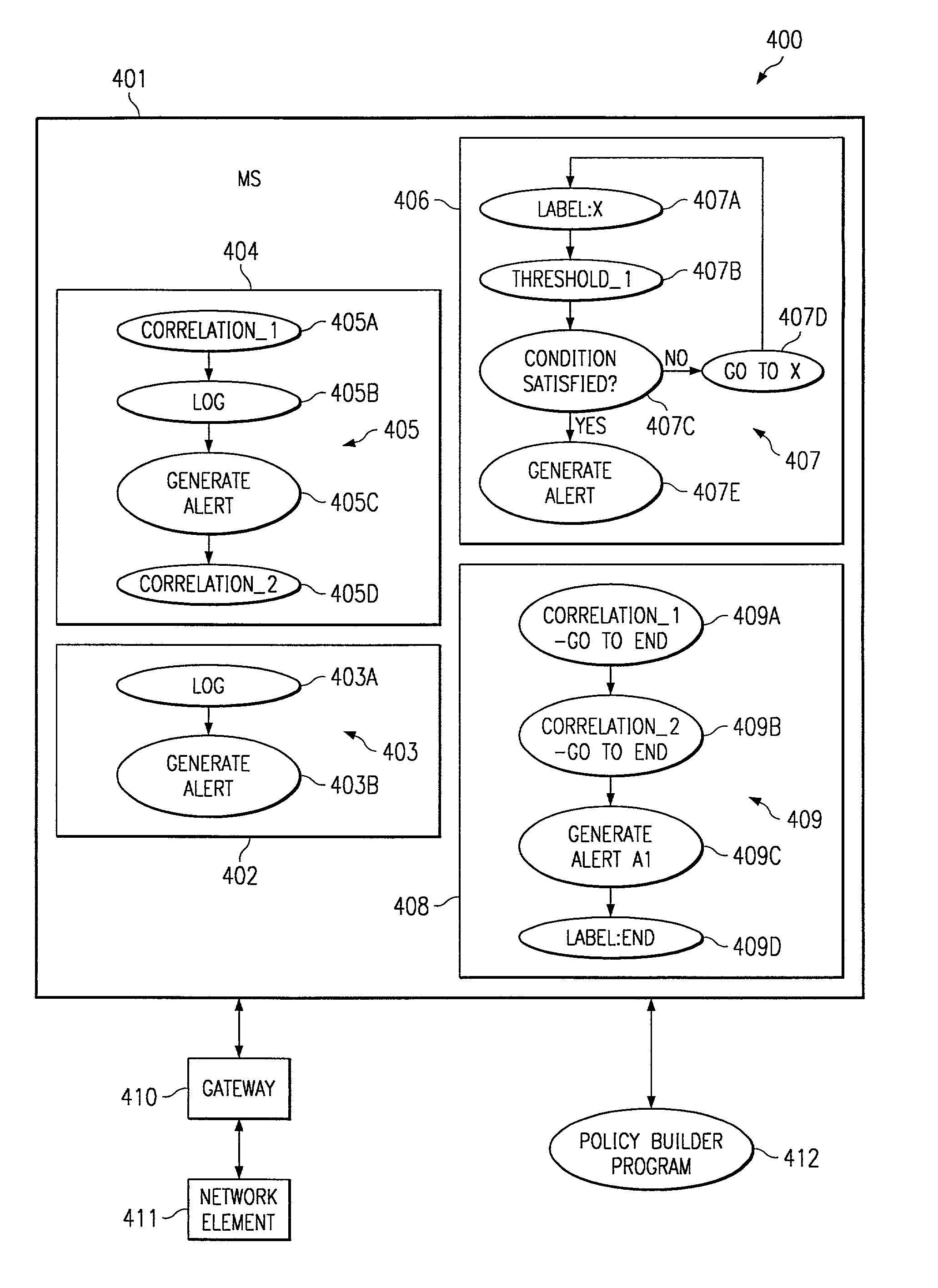 System and method for flexible processing of management policies for managing network elements