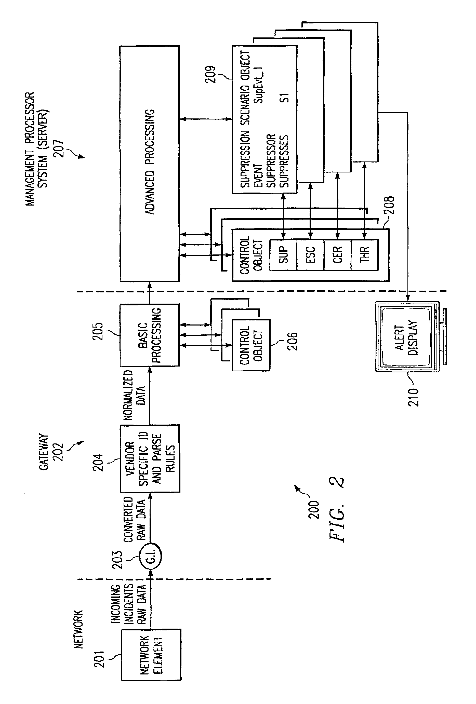 System and method for flexible processing of management policies for managing network elements
