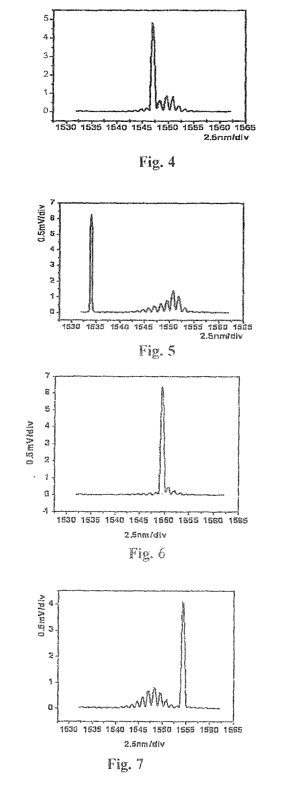 Method for producing an externally injected gain switch laser ultrashort pulse