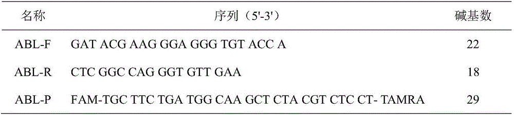 Fusion gene indoor quality control product, manufacturing method and recipe of fixing solution of fusion gene indoor quality control product