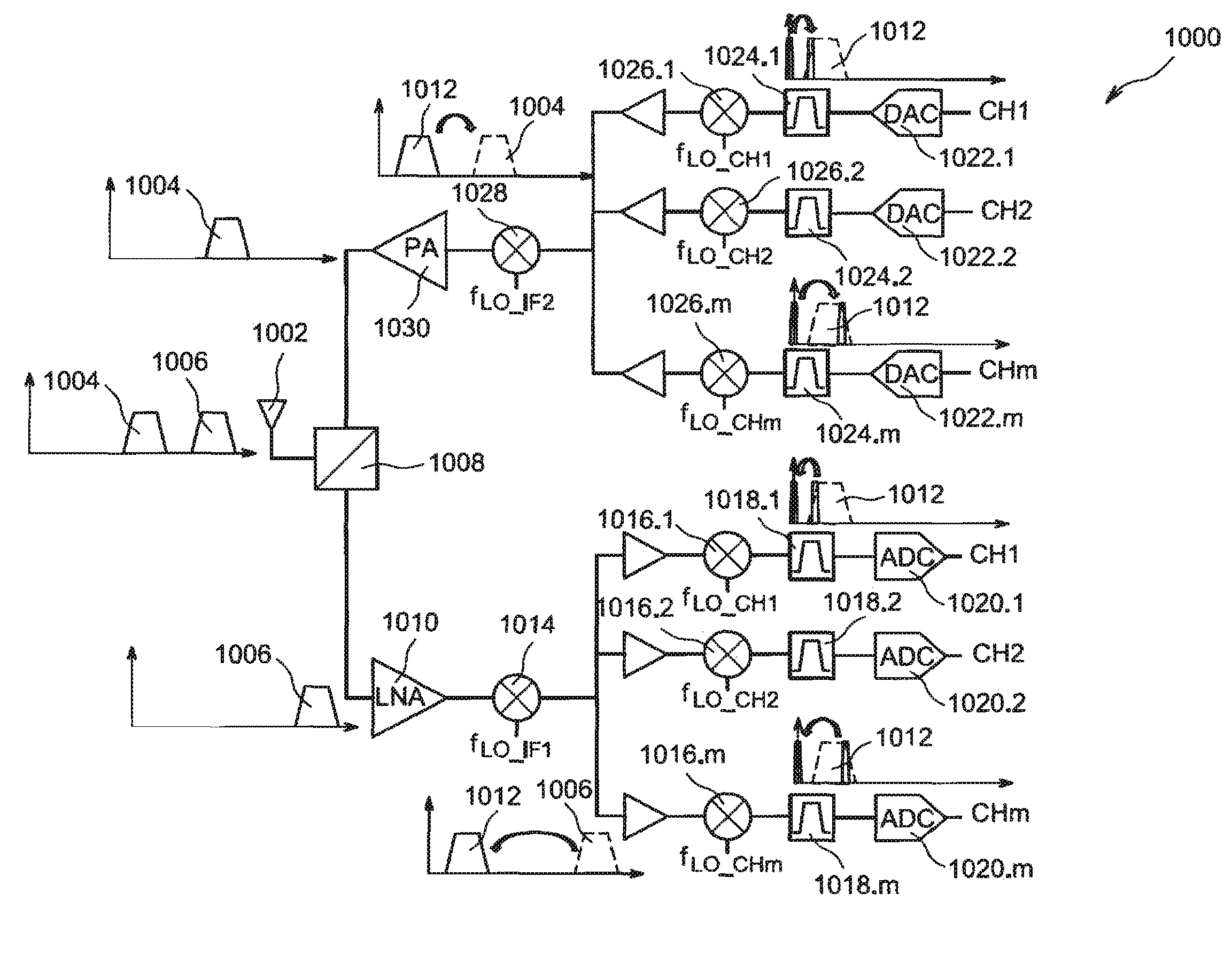 Frequency synthesis device and method