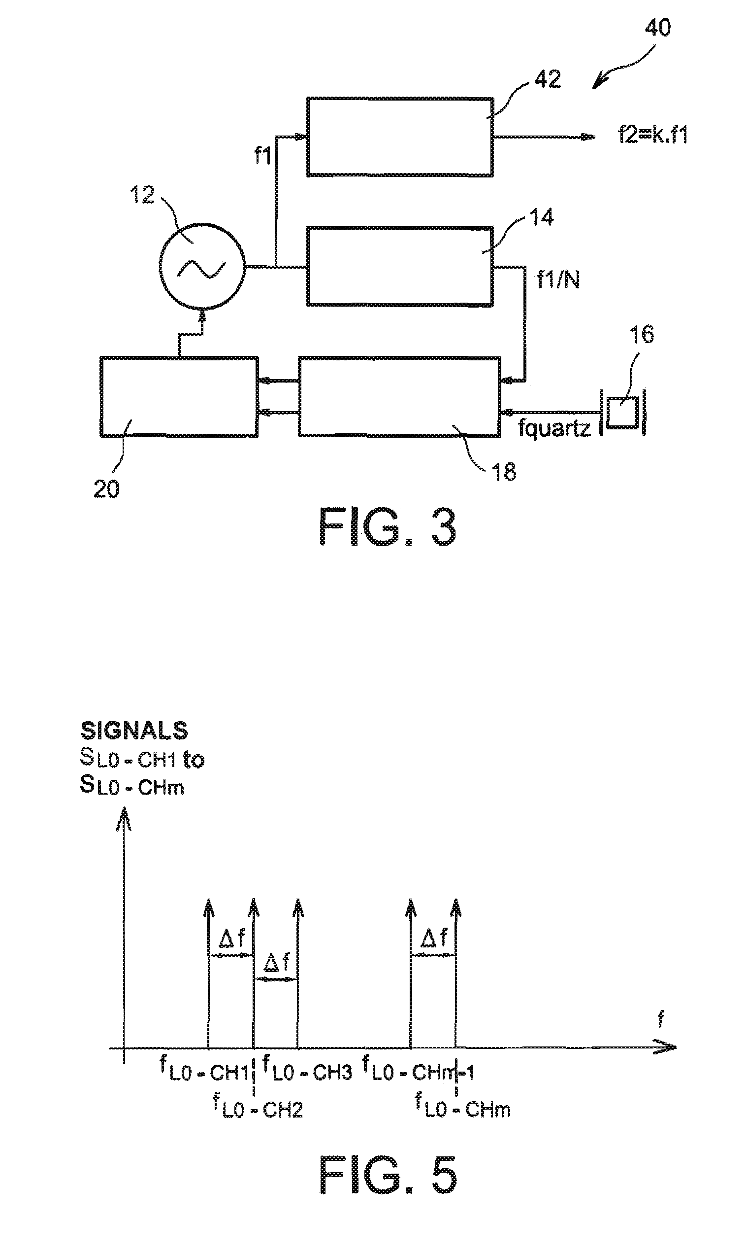 Frequency synthesis device and method