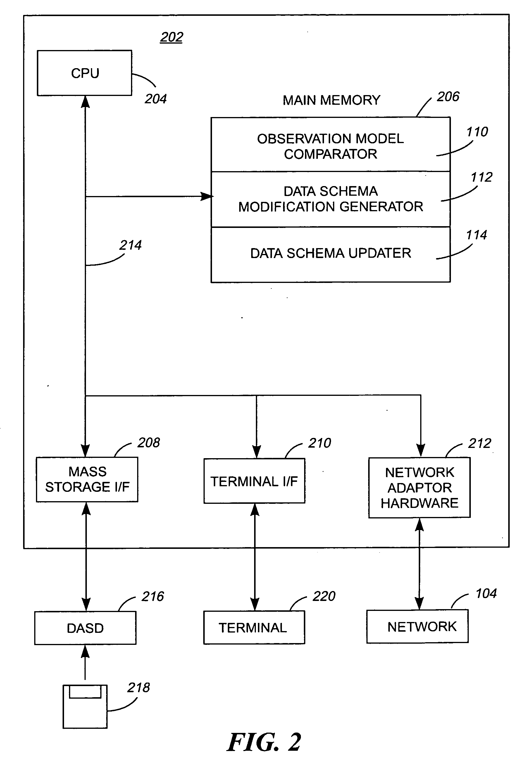 Updating a data warehouse schema based on changes in an observation model