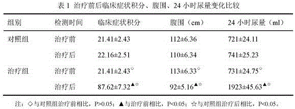 External patch for treating cirrhotic ascites and method for preparing external patch