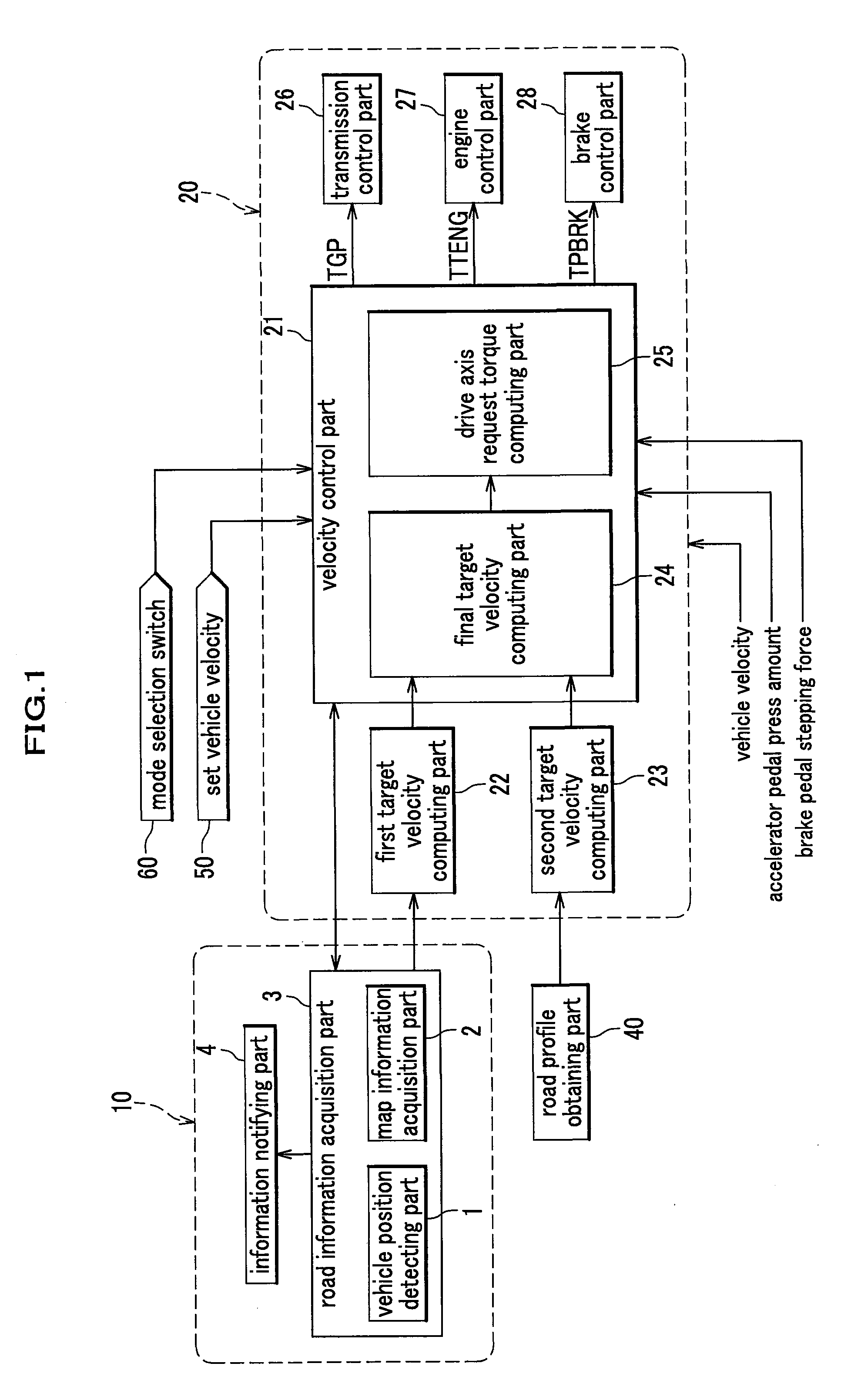 Vehicle Speed Control System