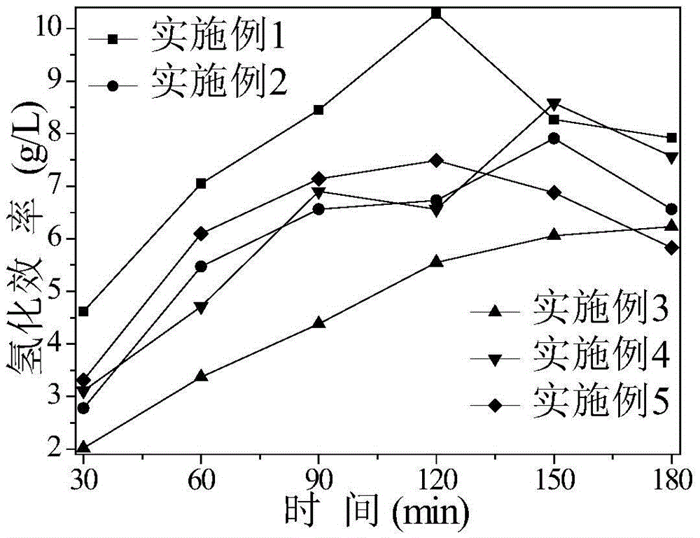Preparation method of high-selectivity palladium catalyst