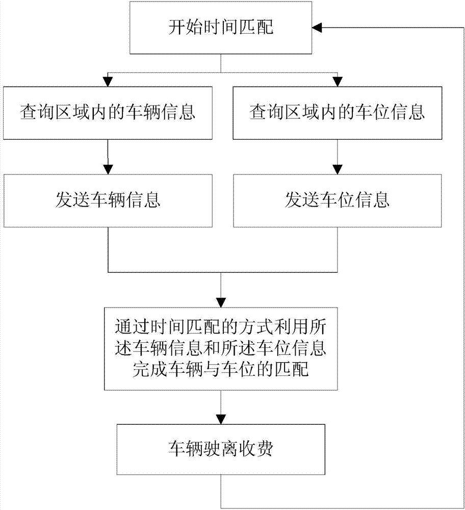 Curb parking charging method and system