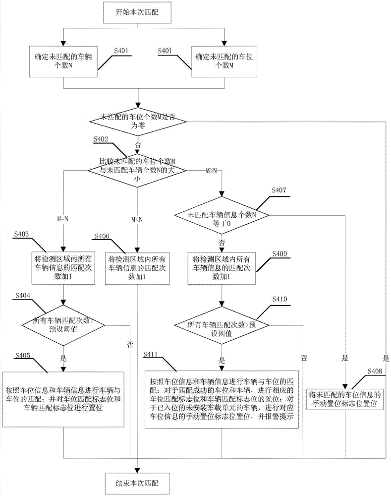 Curb parking charging method and system