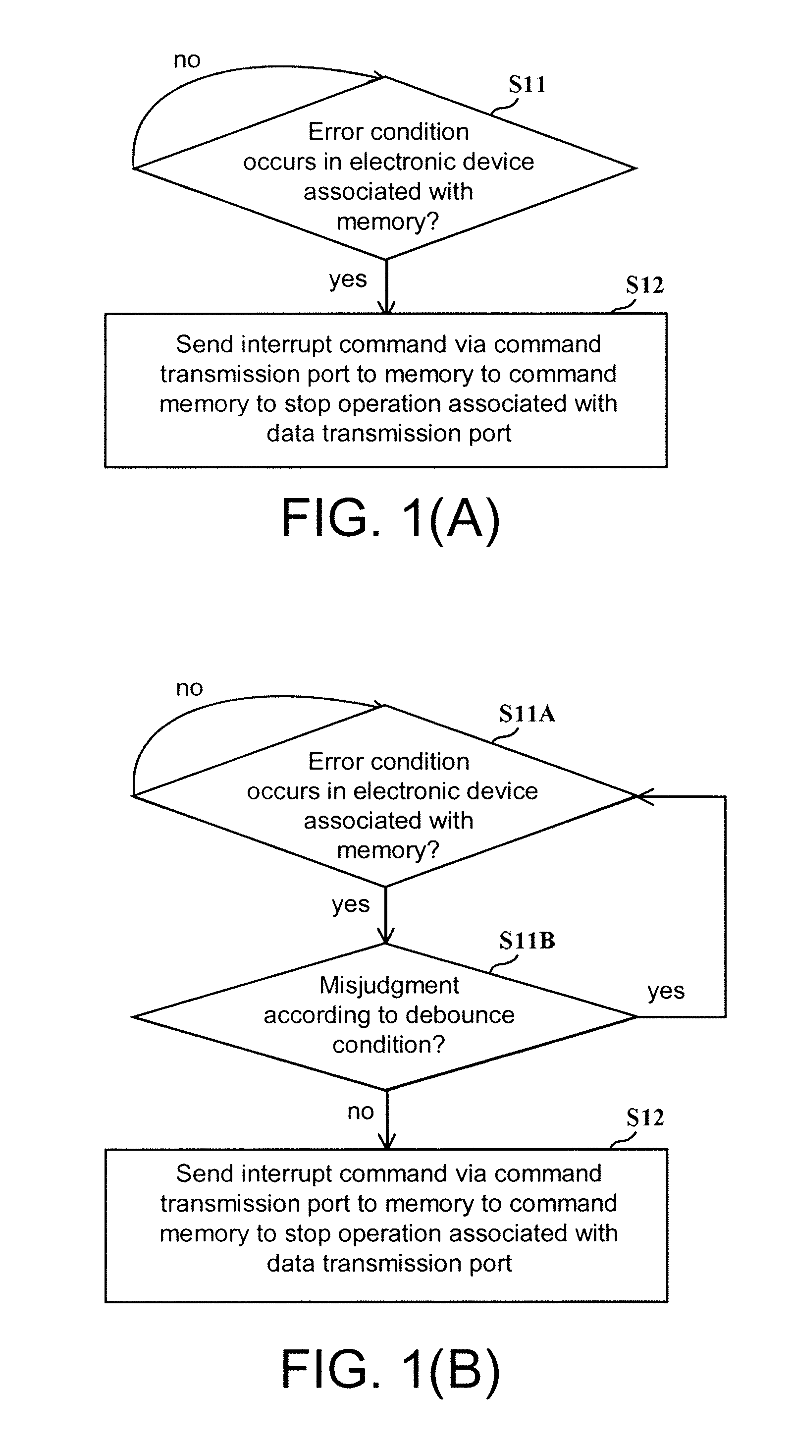 Controlling method and controller for memory