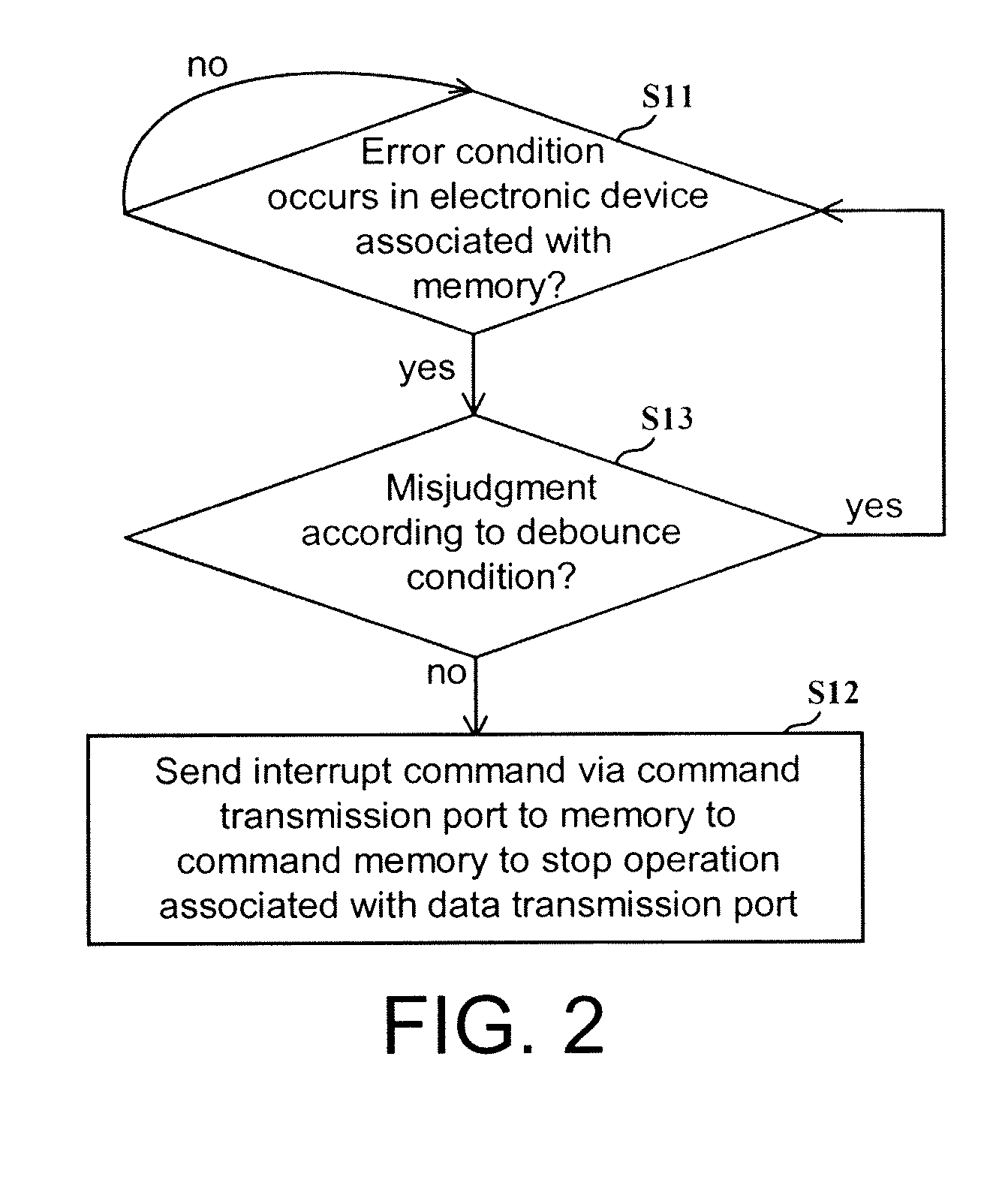 Controlling method and controller for memory