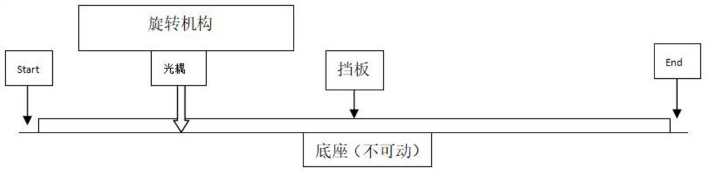 A method for controlling a moving head camera