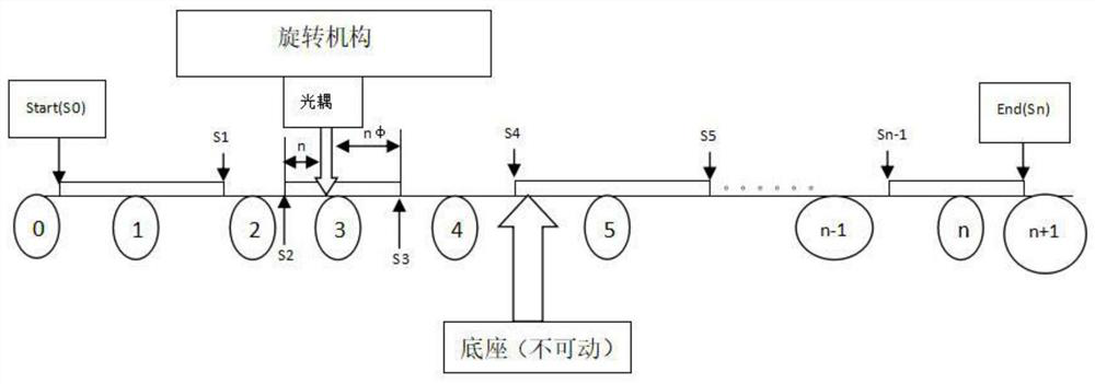 A method for controlling a moving head camera