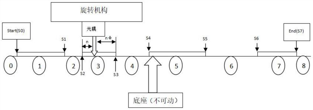 A method for controlling a moving head camera