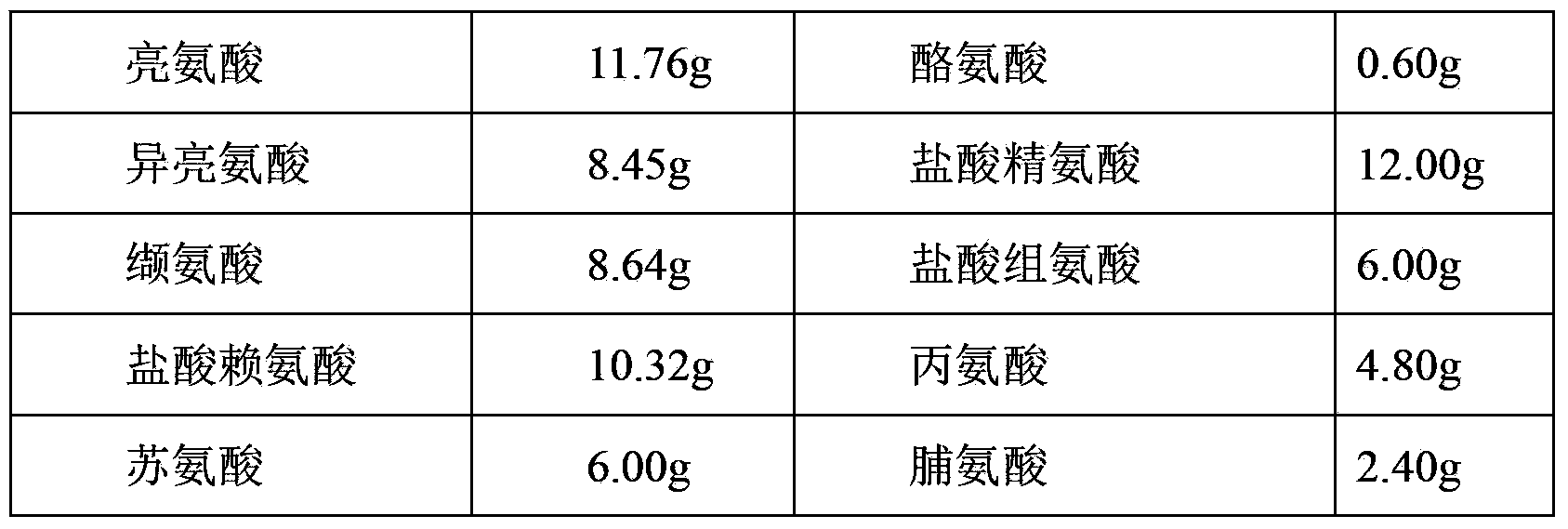 Compound 18-amino acid injection containing little amount of antioxidant and preparation method thereof