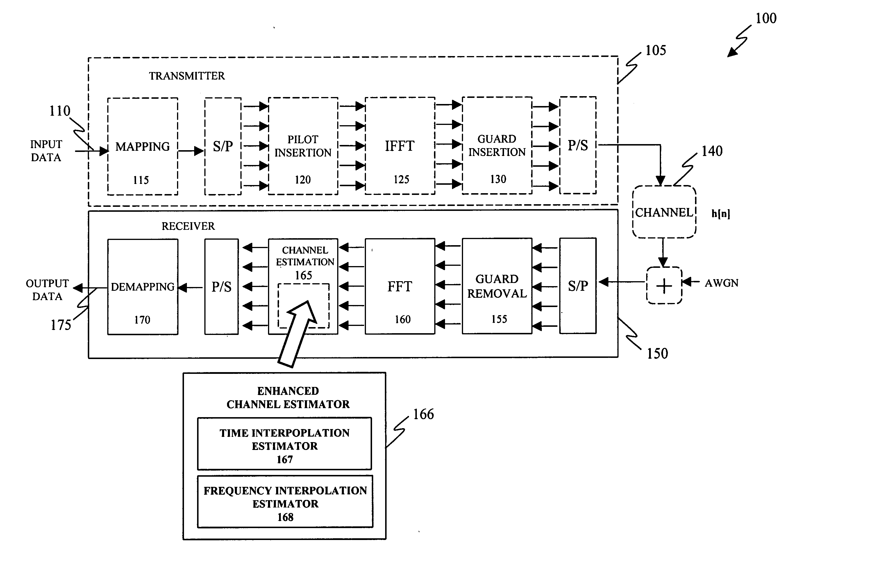 Enhanced channel estimator, method of enhanced channel estimating and an OFDM receiver employing the same
