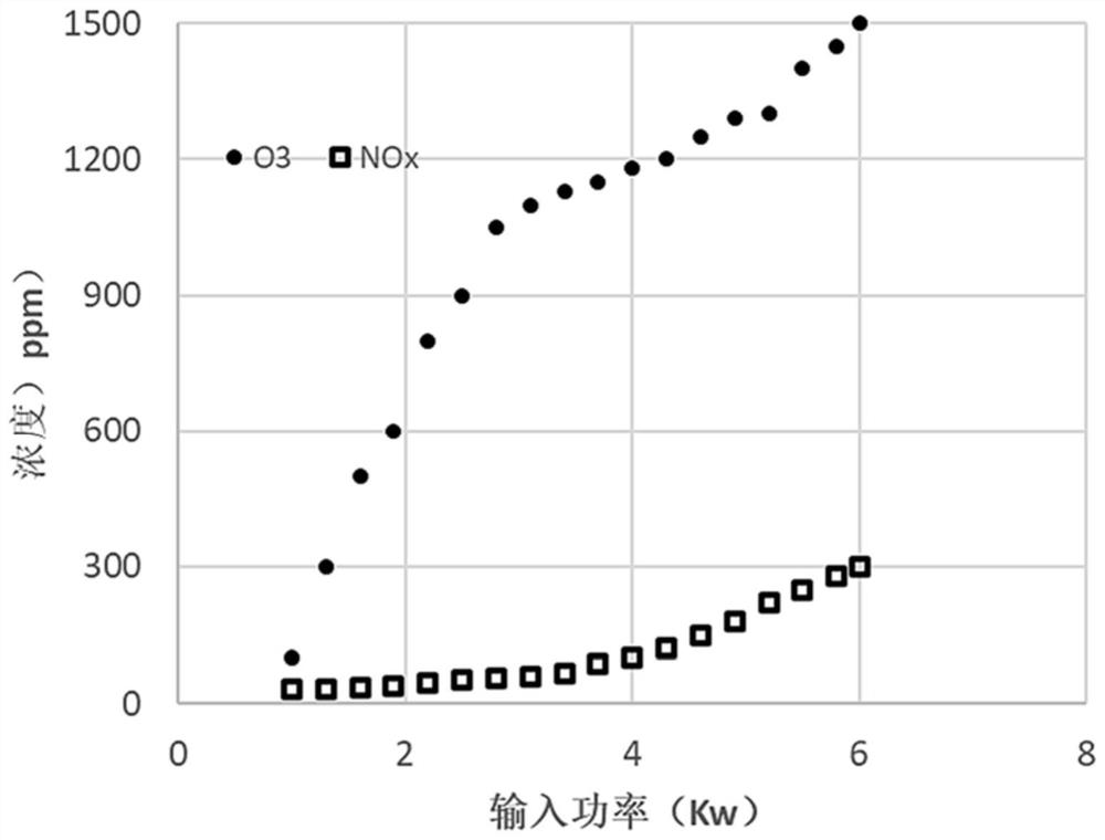 Waste gas treatment method and system based on low-temperature plasma