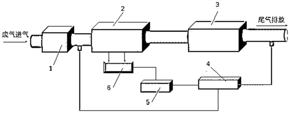 Waste gas treatment method and system based on low-temperature plasma