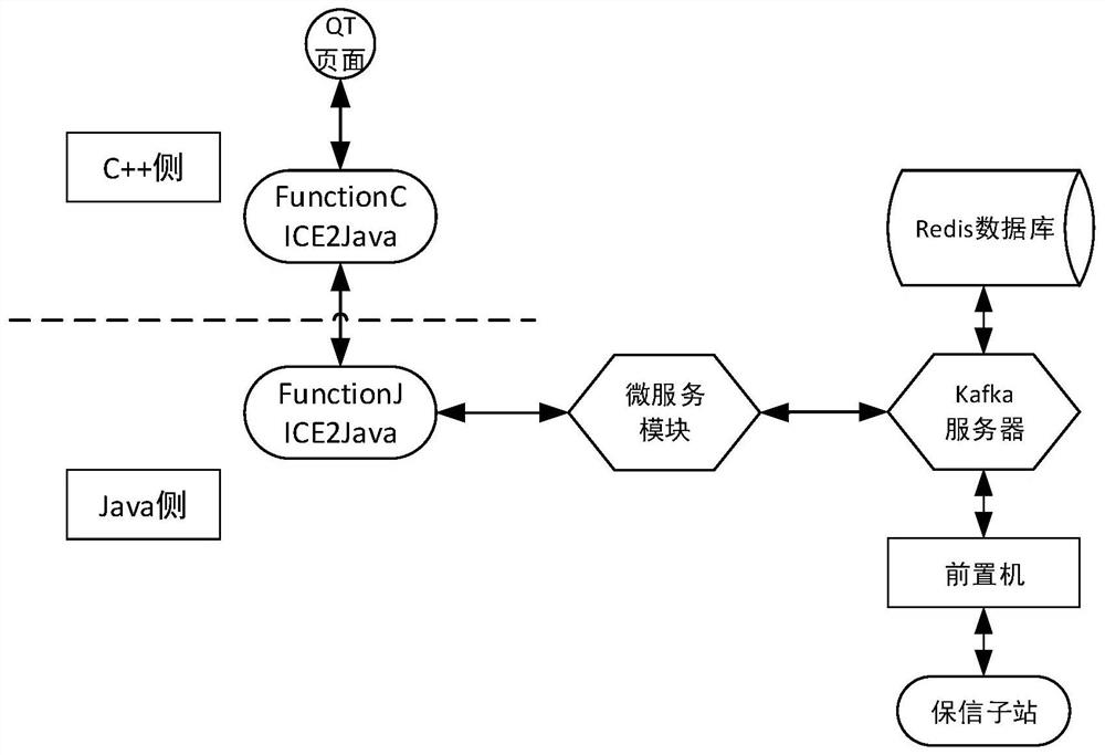 A substation trustworthy master station system and its data initialization method