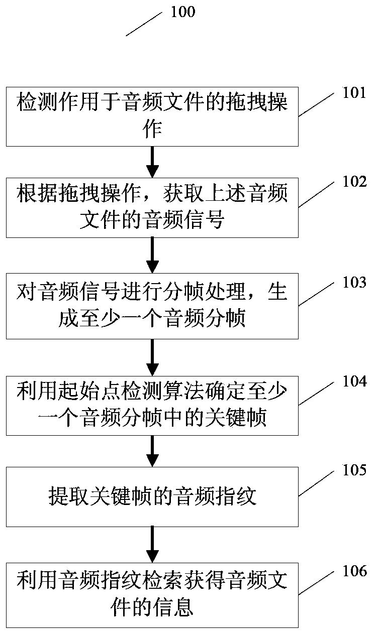 Method and device for dragging audio file to retrieve audio file information