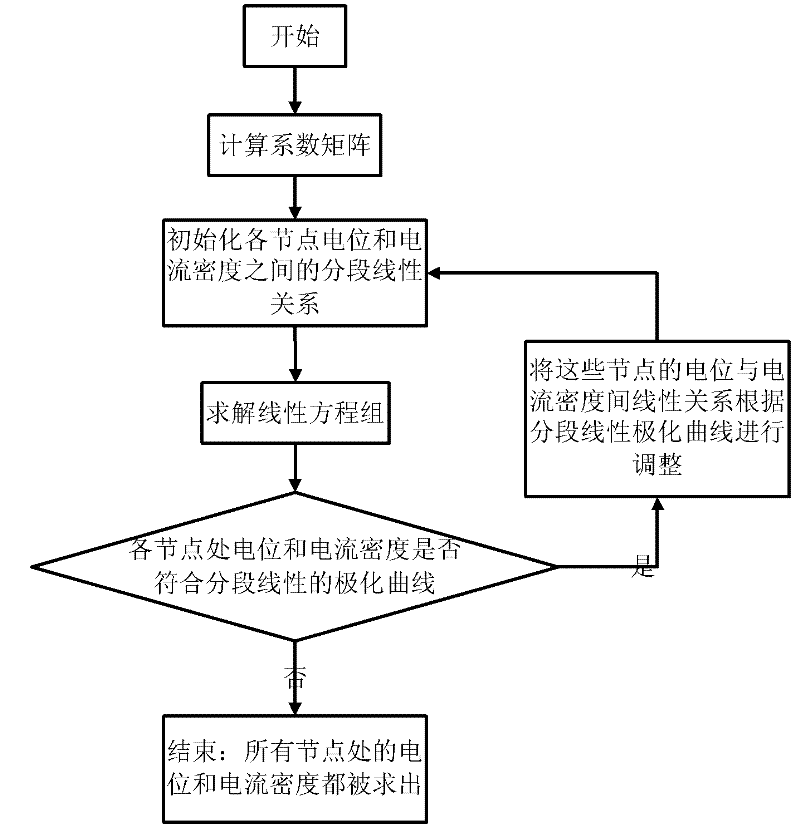 Method for simulating and optimizing numerical value of anti-corrosion system of naval architecture and ocean engineering