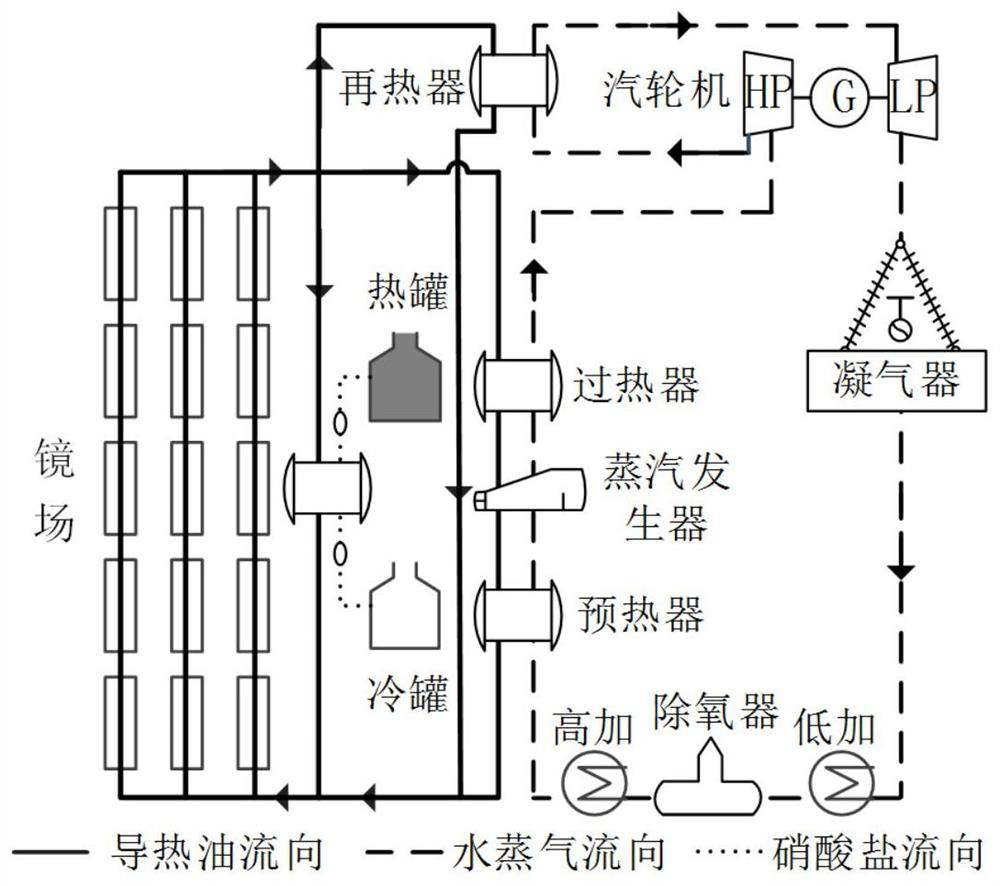 A method for optimizing the operation of a solar photovoltaic-photothermal combined power generation system