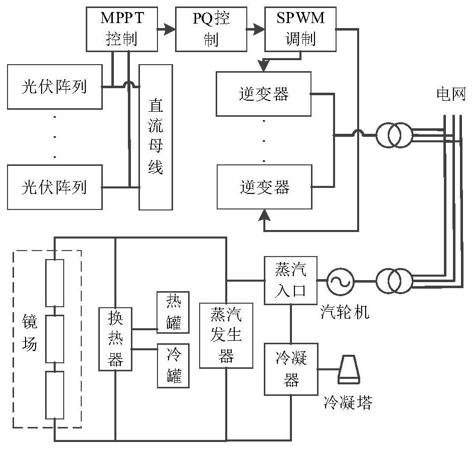 A method for optimizing the operation of a solar photovoltaic-photothermal combined power generation system