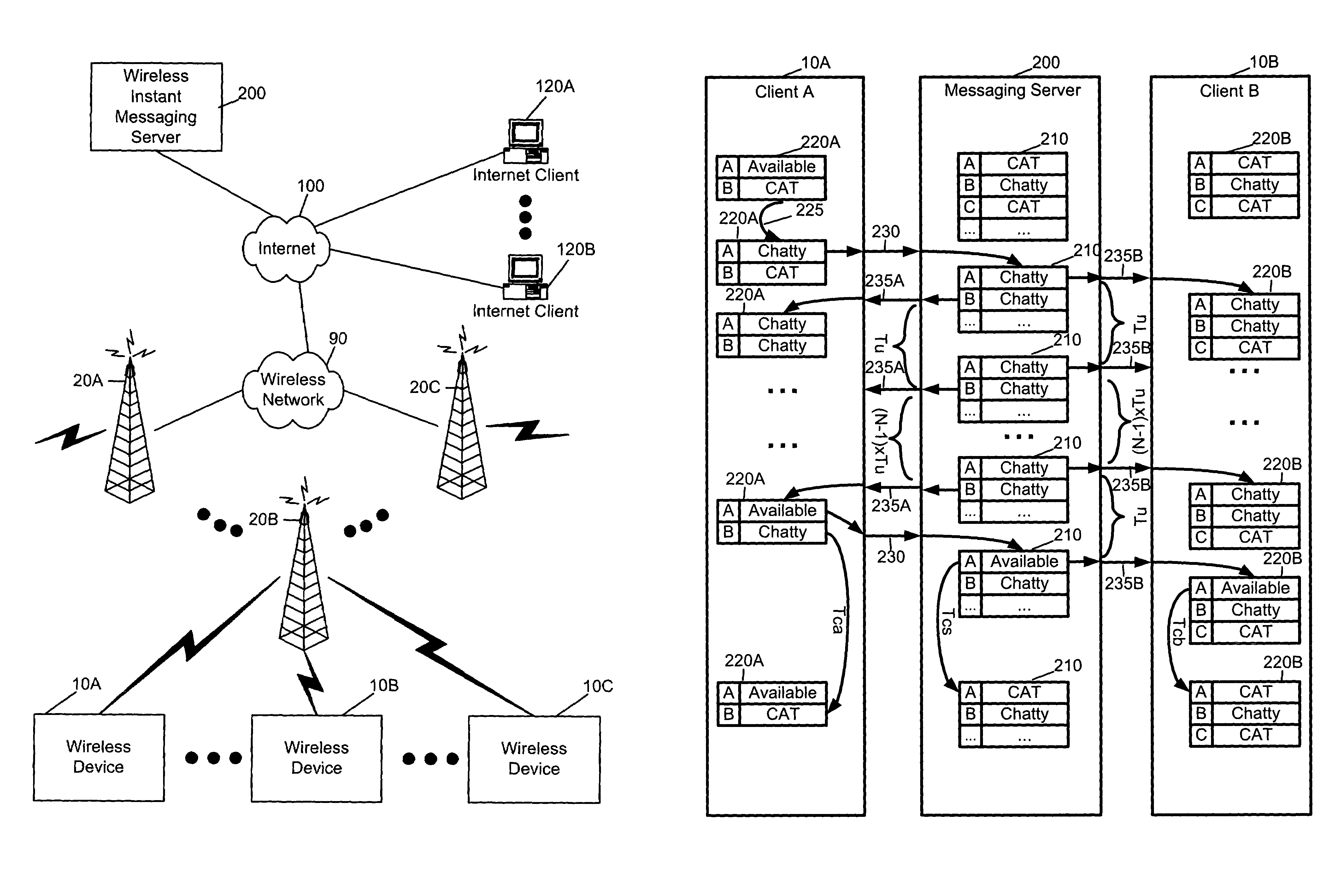 System and method of wireless instant messaging