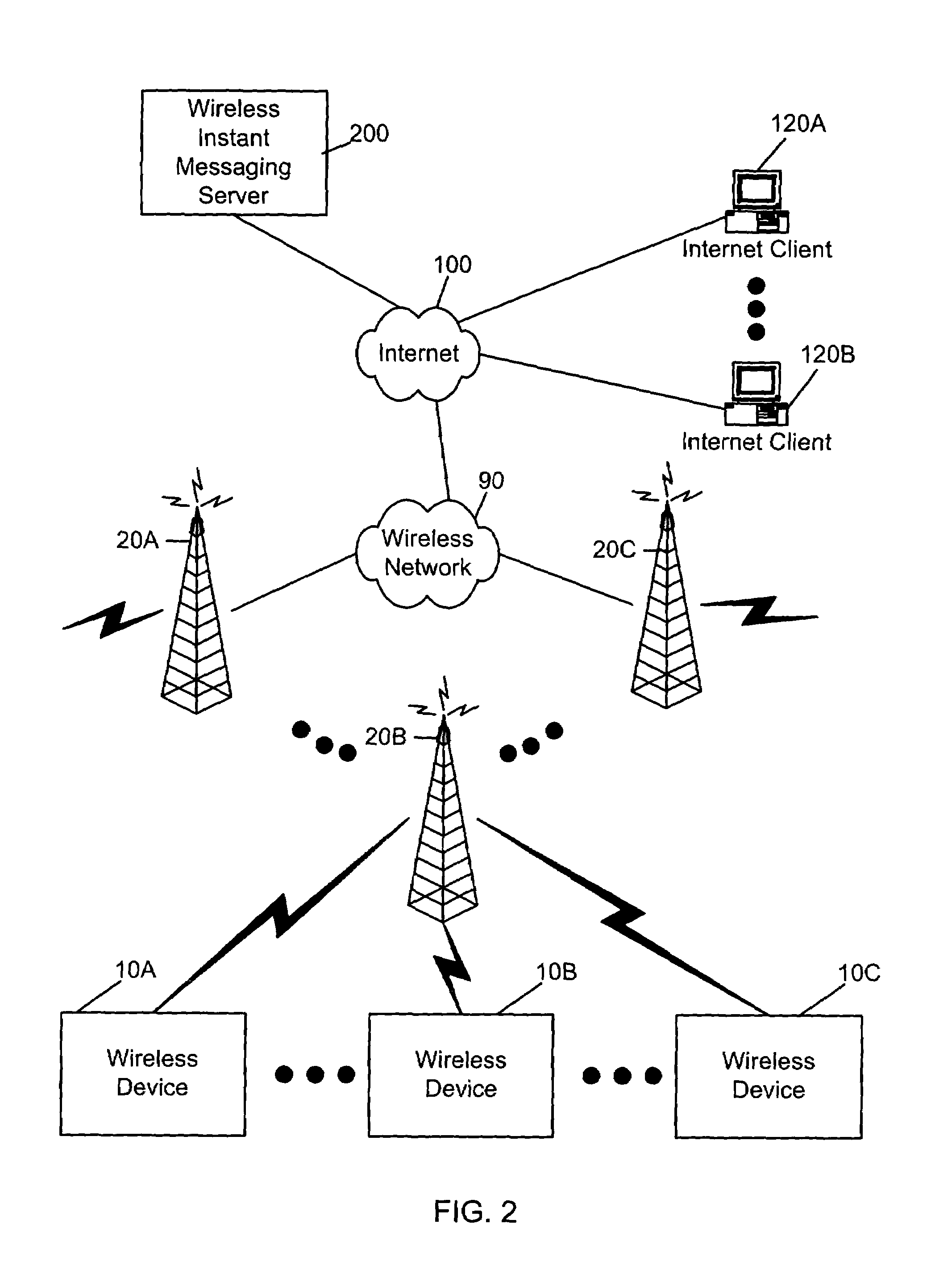 System and method of wireless instant messaging