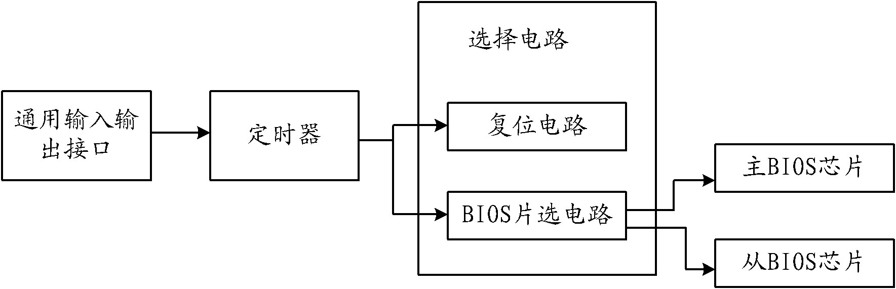 Method for starting up computer and basic input output system (BIOS) automatic restoring circuit