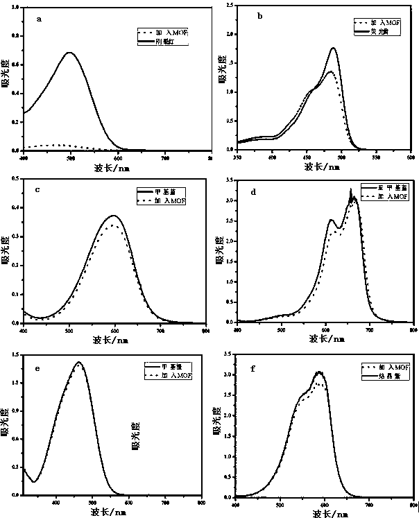 Eu-MOF complex, synthesis method thereof, and application of Eu-MOF complex in adsorption of organic dyes in wastewater