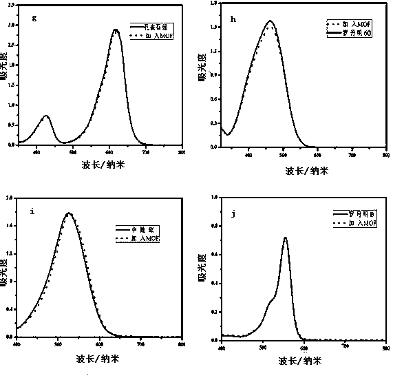 Eu-MOF complex, synthesis method thereof, and application of Eu-MOF complex in adsorption of organic dyes in wastewater