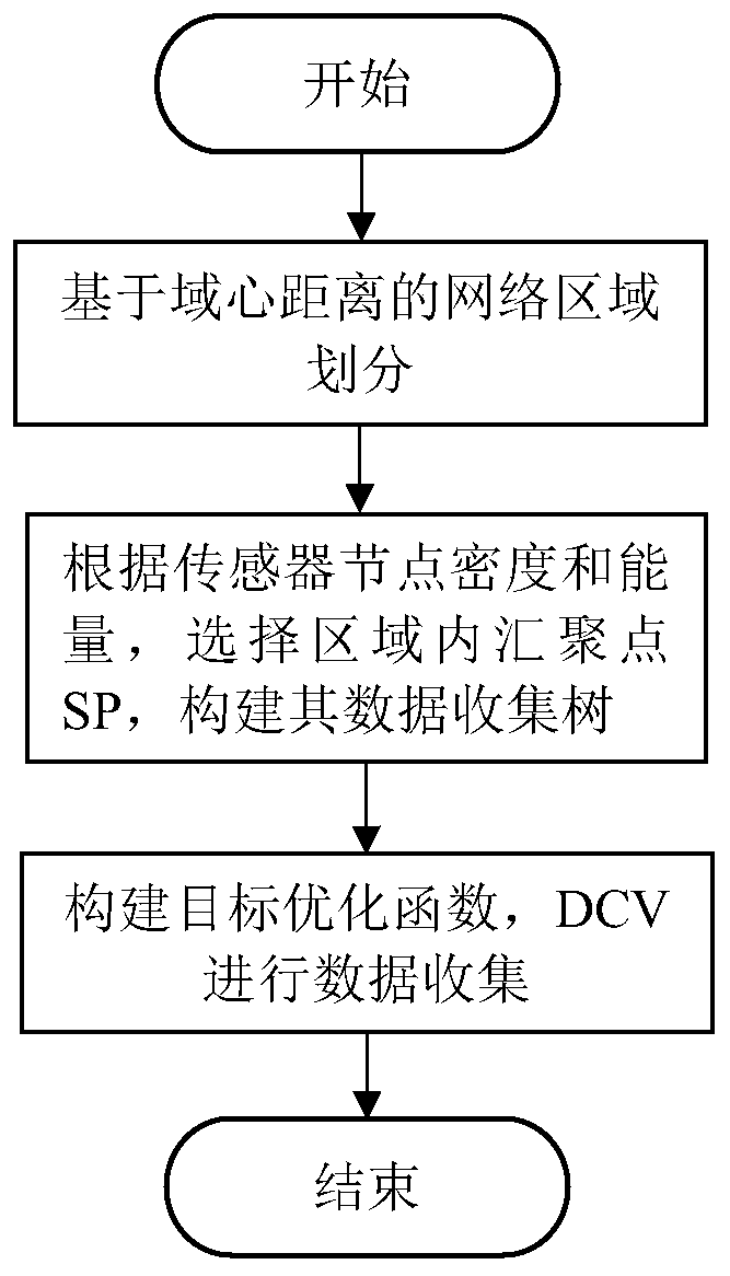 A Data Collection Method Based on Tree Clusters and Moving Elements