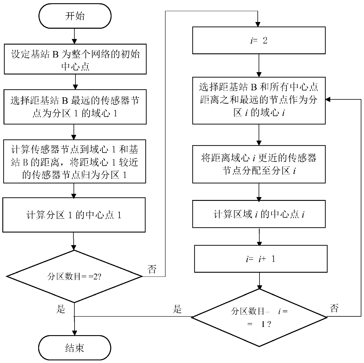 A Data Collection Method Based on Tree Clusters and Moving Elements