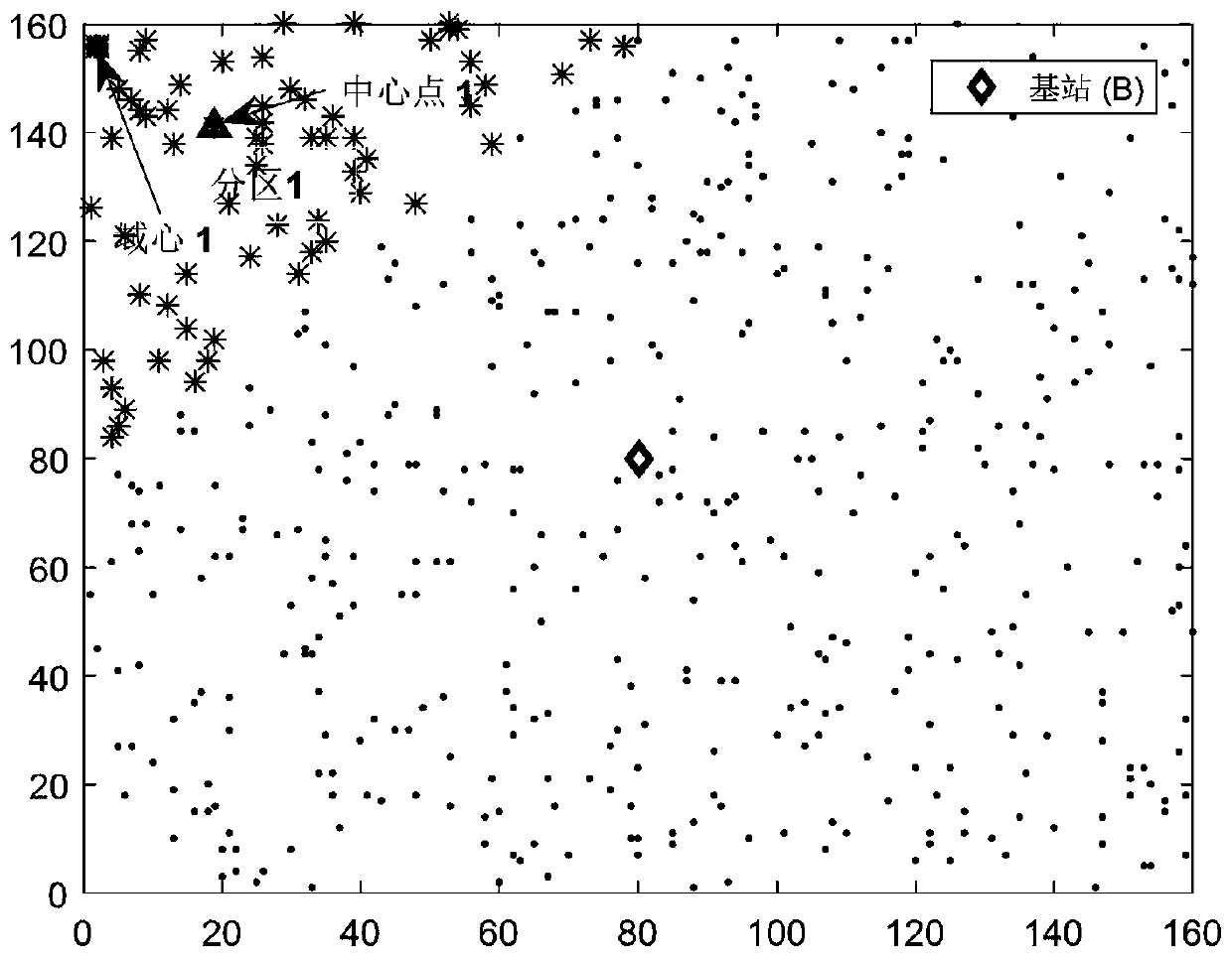 A Data Collection Method Based on Tree Clusters and Moving Elements