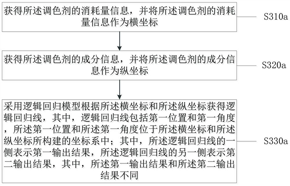 Environmental protection detection method and device for color printing device