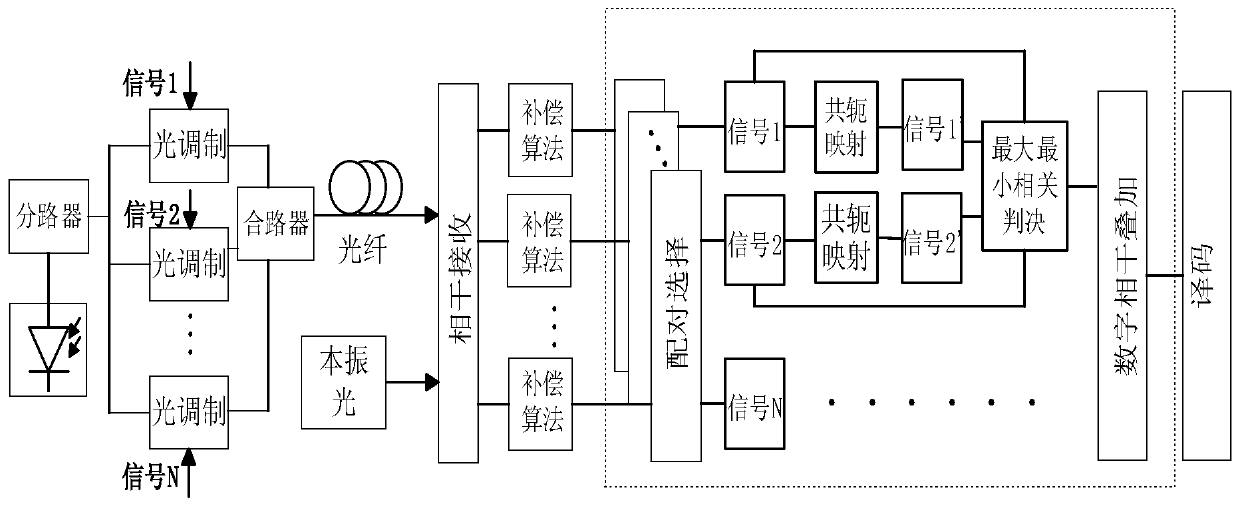 A Dual-Wave Transmission System Based on Implicit Conjugation