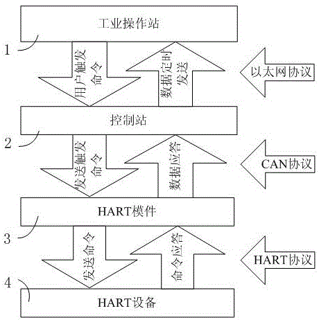 A real-time database-based hart field device management method and system