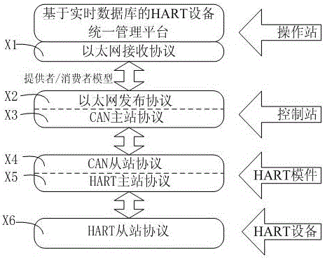 A real-time database-based hart field device management method and system