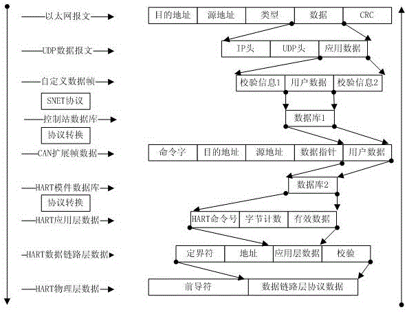 A real-time database-based hart field device management method and system