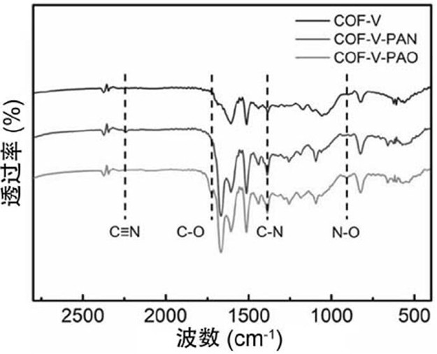 Heavy metal adsorbent as well as preparation method and application thereof