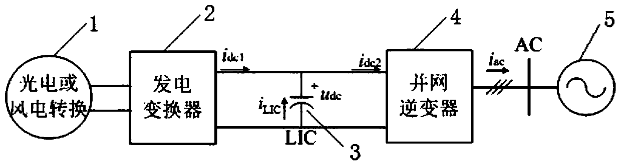 Distributed renewable energy power generation grid-connected power fluctuation control system and control method