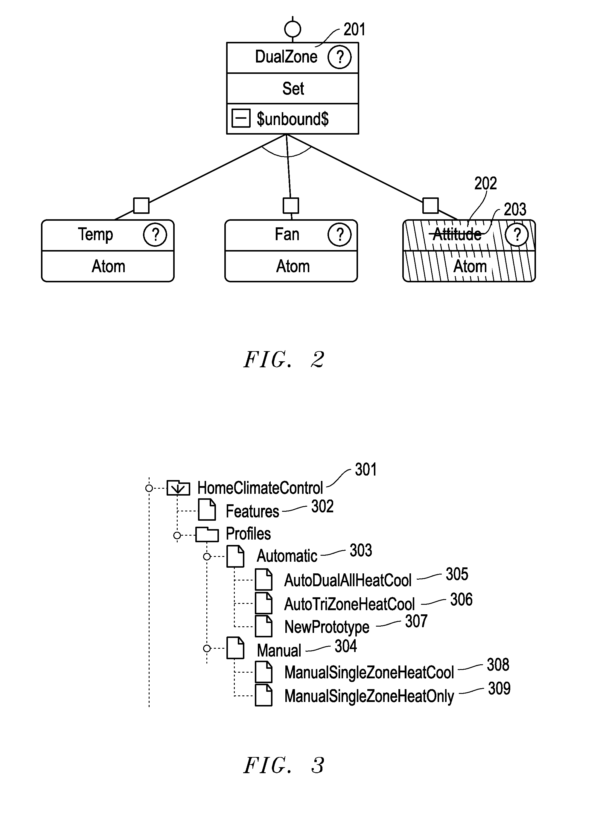 Multistage Configuration Trees for Managing Product Family Trees