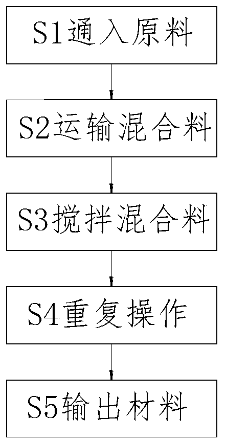 Cement concrete preparation system and preparation method thereof