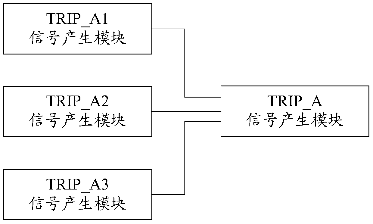 AC Filter Cutting Method for DC Rectifier Station