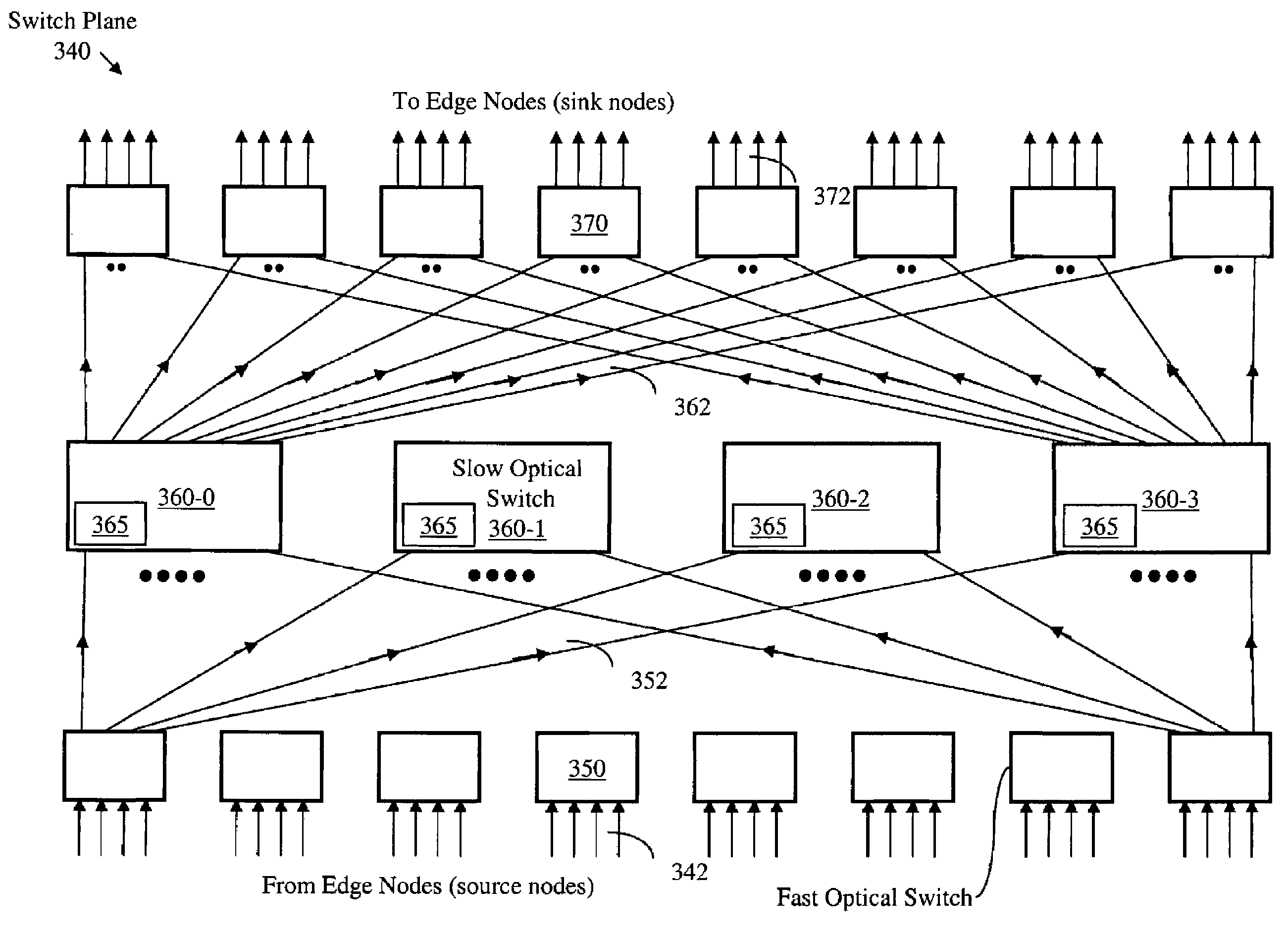 Scalable optical-core network
