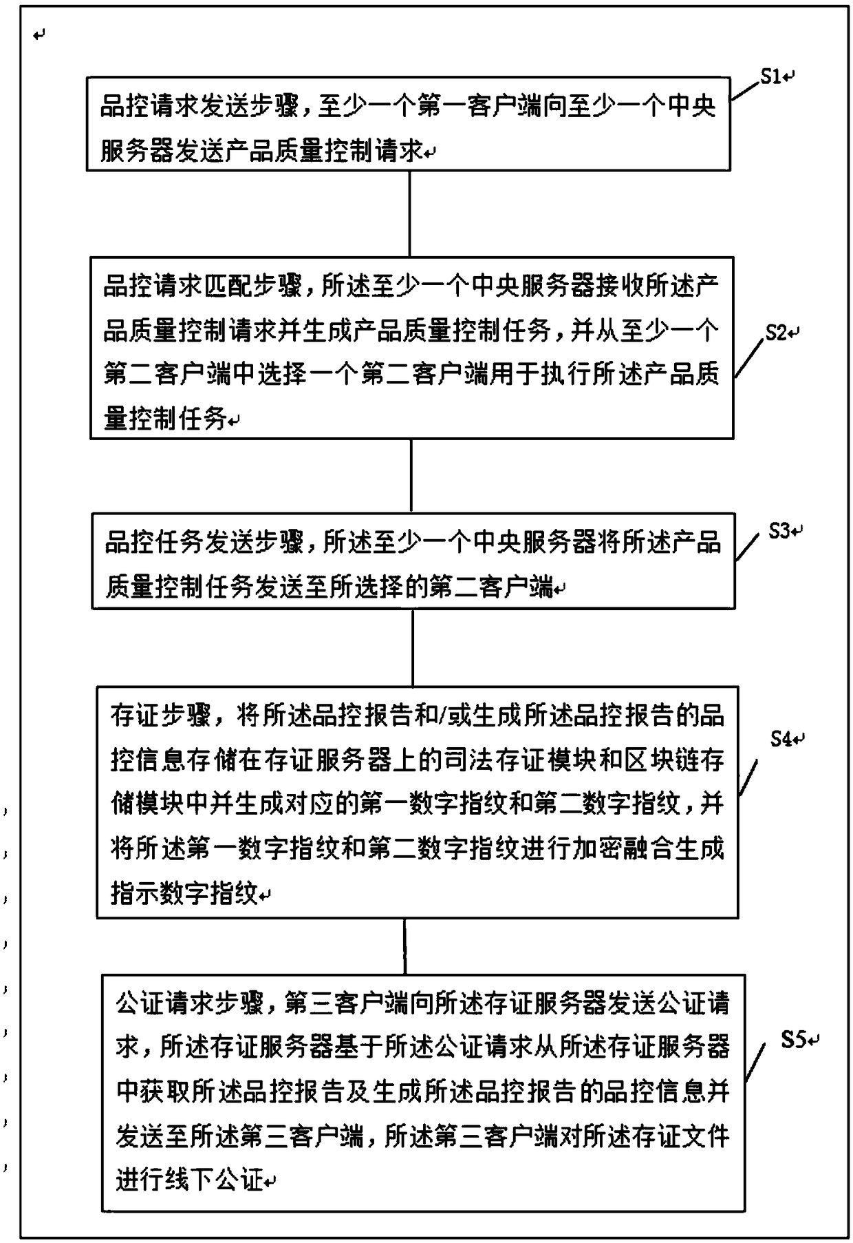 Product quality control system, method and readable medium